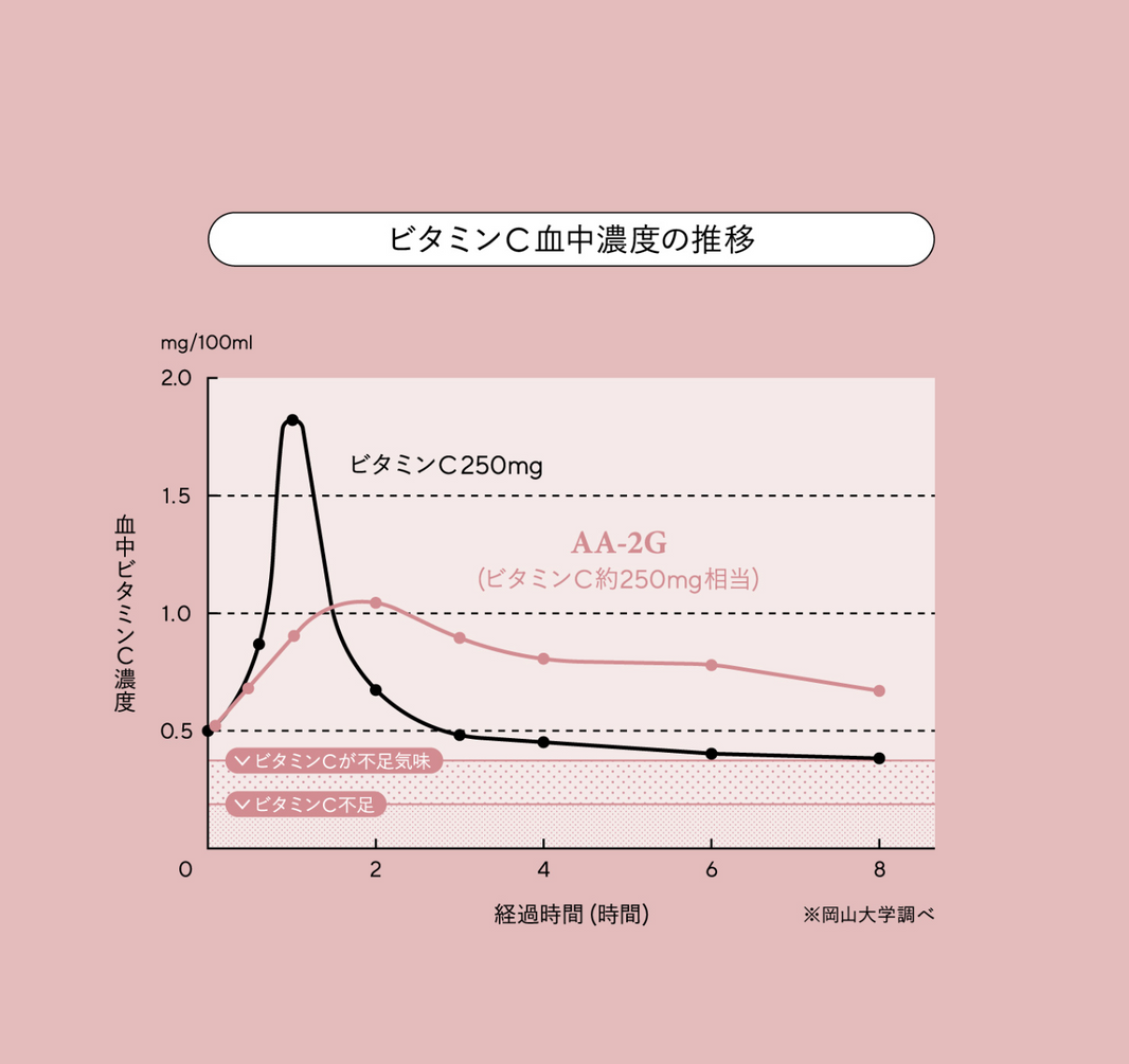 PROVITA-C（プロビタC)